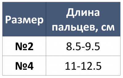 Шина для ортеза М710 (разъемная) FRD20 "Orliman" в магазине Склад Медтехники