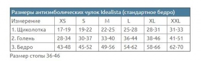 Чулки антиэмболические 1 класса компрессии с закрытым носком (стандартное бедро) ID-380 "Idealista" в магазине Склад Медтехники